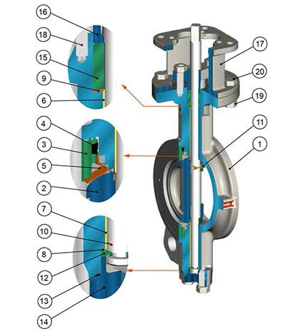 �քӸ����ܵ��y�Y(ji��)��(g��u)�D