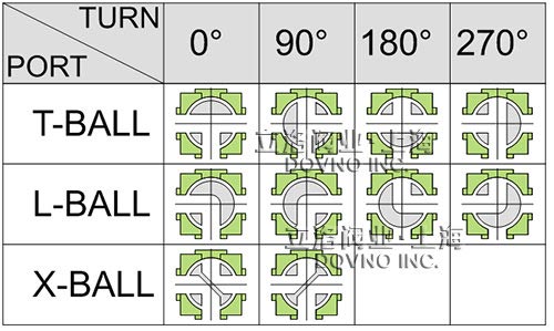 ��ͨ���y����ԭ��