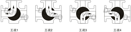 三通L型球閥流向圖 三通L型球閥流向圖
