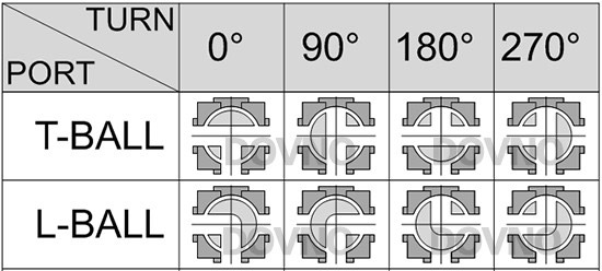 ����(bi��o)��ͨ���y����D