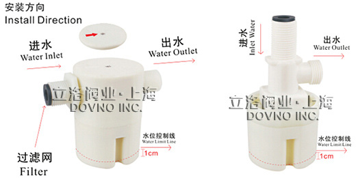 ȫ�Ԅ�ˮλ�����yԭ��