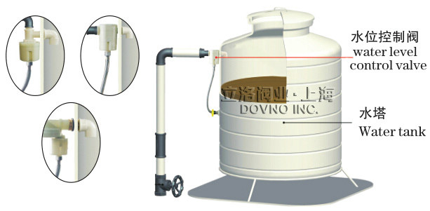 ȫ�Ԅ�ˮλ�����y