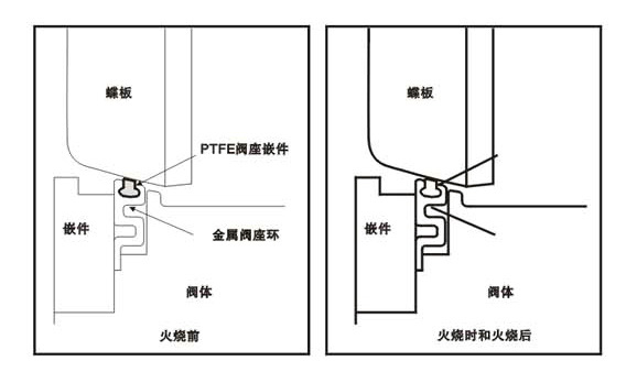 �͜ظ����ܵ��y����Y(ji��)��(g��u)�D