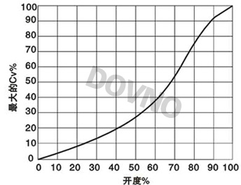 �͜ظ����ܵ��y�����D