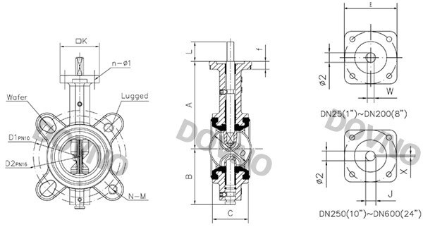 �a(ch��n)Ʒ�Y(ji��)��(g��u)�D