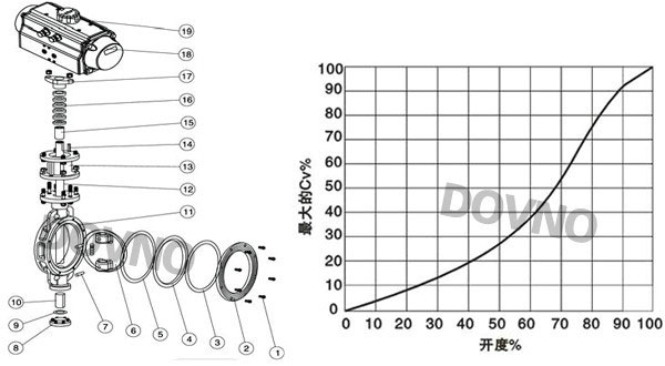 ���(d��ng)Ӳ�ܷ���y�Y(ji��)��(g��u)�D