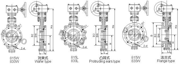 ����(bi��o)��(du��)�Aʽ���y�Y(ji��)��(g��u)�D
