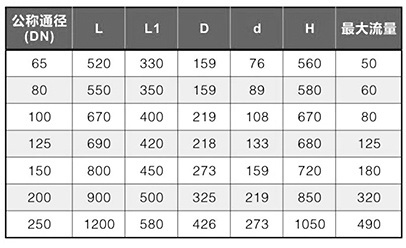 �֓uˢʽ�^(gu��)�V���ߴ��