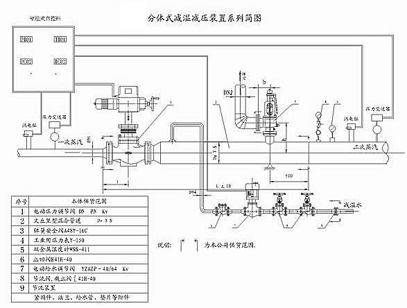 高溫高壓減溫減壓裝置示意簡(jiǎn)圖2 高溫高壓減溫減壓裝置示意簡(jiǎn)圖2
