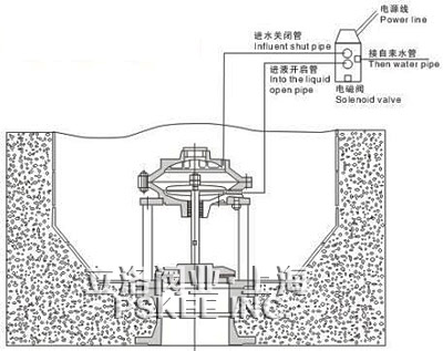 ��Ĥʽ�ص������y���bʾ��D