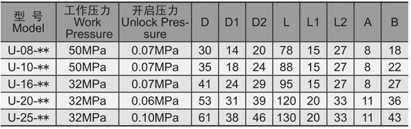 U�͆����y���γߴ�