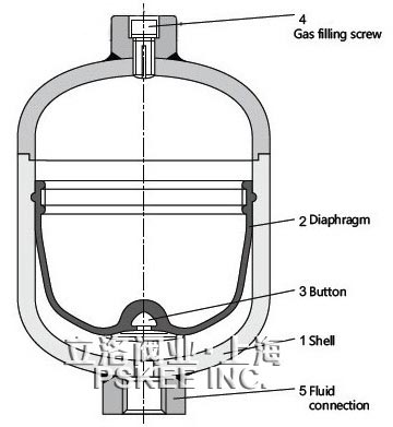 ��Ĥʽ�������Y(ji��)��(g��u)�D