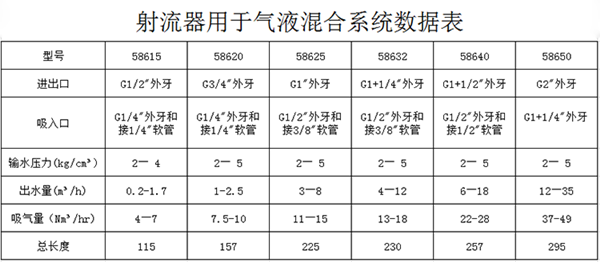 射流器用于氣液混合系統(tǒng) 射流器用于氣液混合系統(tǒng)