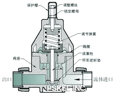 ��ȫ�����y�Y(ji��)��(g��u)�D