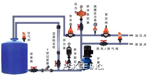 ��ȫ�����yϵ�y(t��ng)���bʾ��D