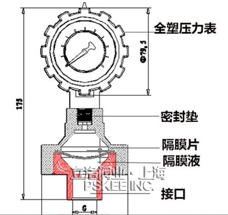 ȫ�ܸ�Ĥ�������Y(ji��)��(g��u)�D