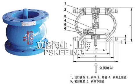 ��ֹ���y�Y(ji��)��(g��u)�D