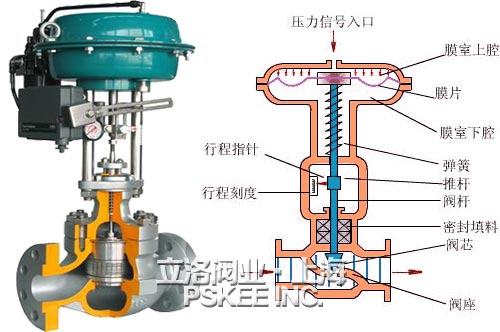 ���(d��ng)�{(di��o)��(ji��)�y�Y(ji��)��(g��u)�D