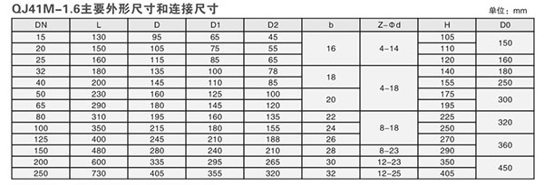 一體式高溫球閥尺寸表 一體式高溫球閥尺寸表