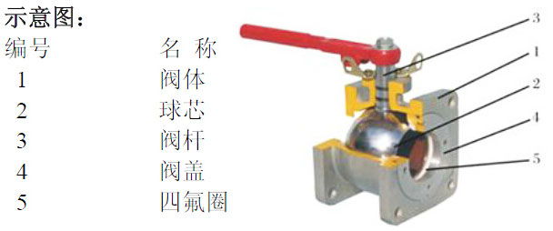 ��܇���y�Y(ji��)��(g��u)�D