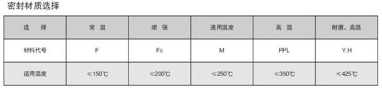 �A�ױ������y�ܷ����