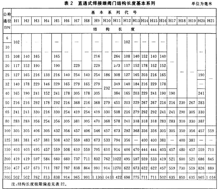 ֱͨʽ���Ӷ��y�T�Y(ji��)��(g��u)�L(zh��ng)�ȈD