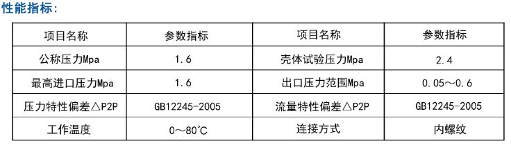 ���P䓜p���y����ָ��(bi��o)