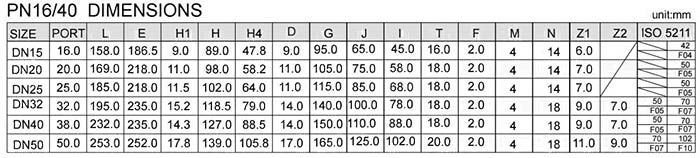三通方體外形尺寸表 三通方體外形尺寸表