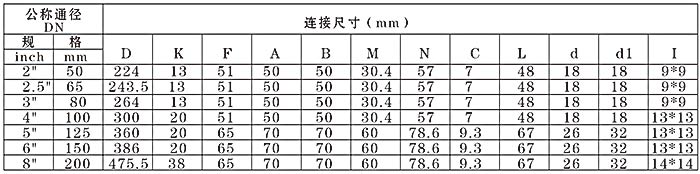 �a(ch��n)Ʒ���γߴ��