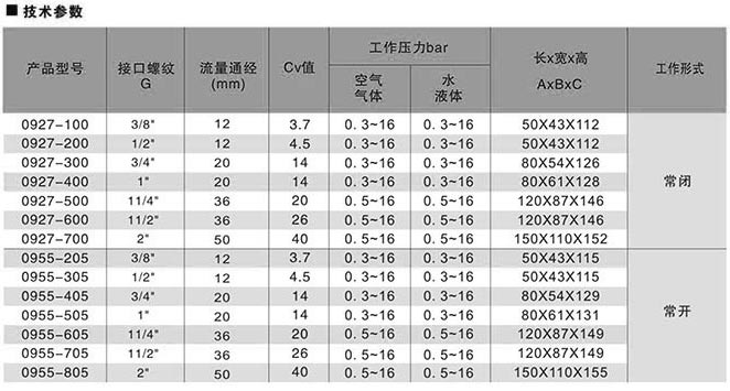 �Ȍ�(d��o)ʽĤƬ늴��y�ߴ��