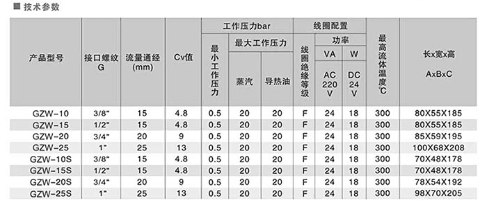 ��λ��ͨ����ʽ�ߜ�늴��y�ߴ�D