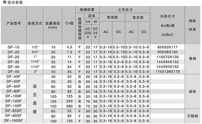 DFˮҺ��늴��y�ߴ�D