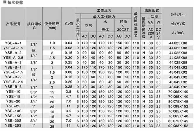 YSE��λ��ͨ���P䓸߉�늴��y�ߴ�D