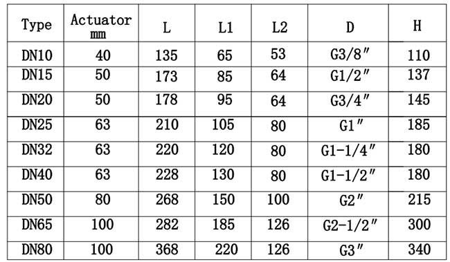 �����Ú��(d��ng)�����y�ߴ��