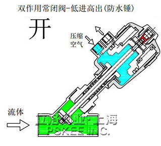 ���(d��ng)���ӽ����y����ԭ��D2