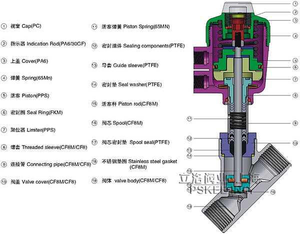 ���(d��ng)���ӽ����y�Y(ji��)��(g��u)�D