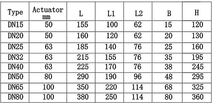 ���(d��ng)�������y�ߴ��