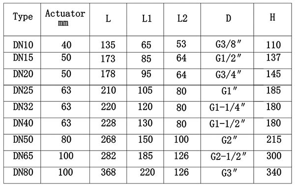 ��������̖(h��o)���(d��ng)�����y�ߴ��