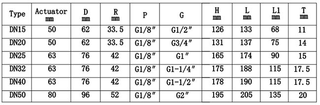 ȫ���P䓚�ӽ����y�ߴ��