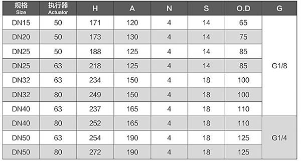 ���P�ֱ��ʽ���(d��ng)�����y�ߴ��2