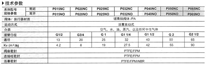 �������a���~���(d��ng)�����y���g(sh��)����(sh��)