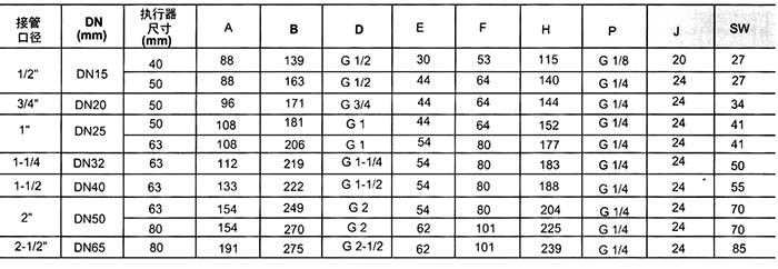 �������a���~���(d��ng)�����y�ߴ��