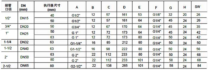 ���(d��ng)�����y�ߴ��