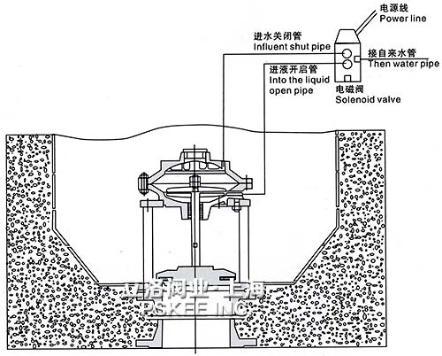 �ص������y���bʾ��D2