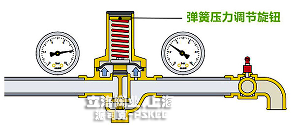 �z��ˮ�Üp���y���bʾ��D