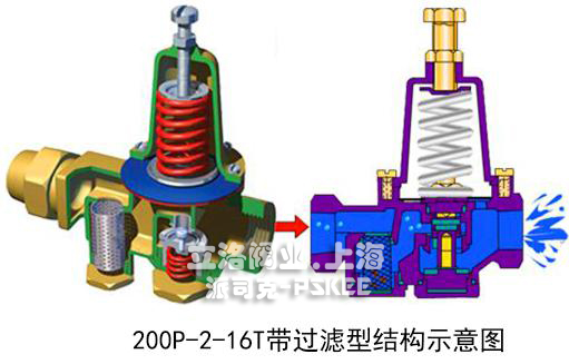 �z��ˮ�Üp���y�Y(ji��)��(g��u)ʾ��D