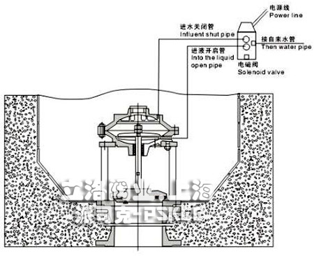 �ص׸�Ĥʽ�����y���b�D2