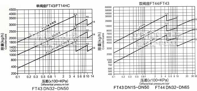 �p�y���ܗU����ʽ��ˮ�y�����D