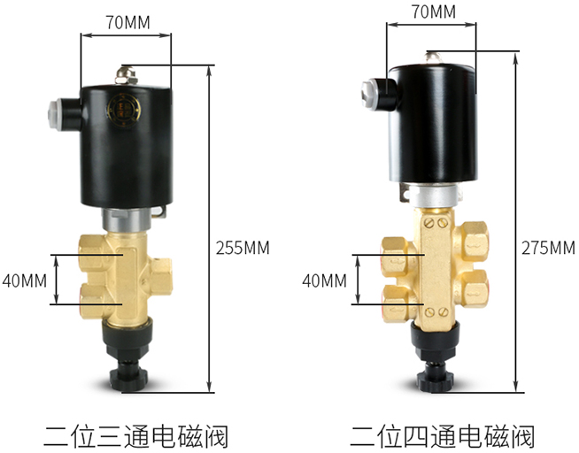 ��λ��ͨ늴��y�ߴ�D