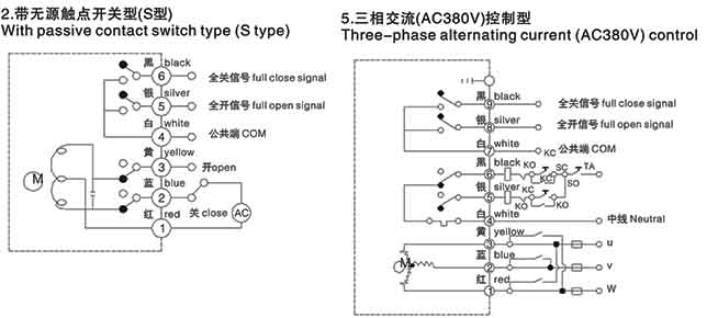電動硬密封蝶閥無源觸點接線圖 電動硬密封蝶閥無源觸點接線圖
